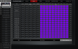 Click to display the Roland Fantom 7 Scene - Zones-Offsets+MIDI Filters Editor