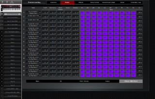 Click to display the Roland Fantom 08 Scene - Zones-Offsets+MIDI Filters Editor