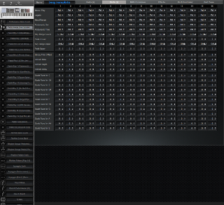 Click to display the Roland Fantom X8 Performance -  Editor